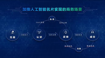 人工智能名片未来五年在企业服务市场的发展前景与双创服务融合分析